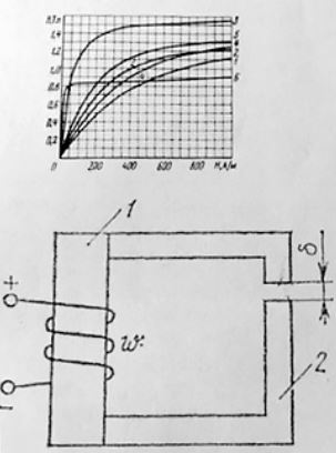 <b>Экзаменационная задача №26</b><br /> Незамкнутый магнитопровод катушки состоит из двух различных по сечению участков 1 и 2. Определить постоянный ток в обмотке катушки, если магнитная индукция в зазоре B<sub>0</sub> = 1 Тл, длина участка с сечением S1 = 1 см<sup>2</sup> l1 = 4 см, длина участка с сечением S2 = 0.5см<sup>2</sup> l2 = 7 см, воздушный зазор δ = 0.01 мм. Число витков обмотки w = 100. Материал магнитопровода – сталь 1512. При расчете рассеянием пренебречь и магнитное поле в зазоре считать равномерным <br />Кривые намагничивания ферромагнитных материалов: <br />1 – литая сталь 10895 <br />2 – 1512 (листовая горячекатаная) <br />3 – 3411 (листовая холоднокатаная)  <br />4 – 1212 (листовая) <br />5 – 1410 (листовая) <br />6 – пермаллой.