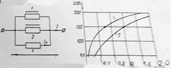 Линейное сопротивление 250 Ом и два нелинейных сопротивления, вольтамперные характеристики которых изображены на графике, соединены параллельно. Ток в линейном сопротивлении равен 0.6 А.  <br />Найти ток в неразветвленной части цепи.