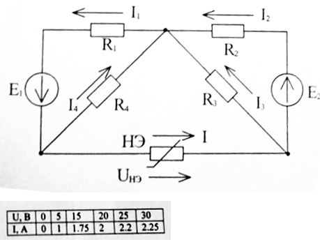 Дано: <br />Е1 = 80 В, Е2 = 40 В <br />R1 = R2 = R3 = R4 = 20 Ом <br />ВАХ нелинейного элемента НЭ задана таблицей <br />Определить токи и напряжение Uнэ.