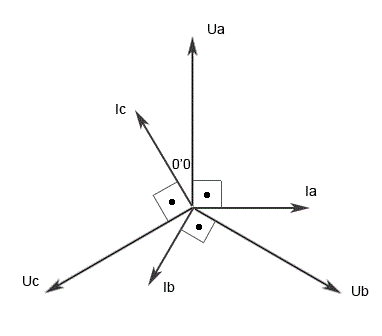 По заданной векторной диаграмме изобразить схему замещения.