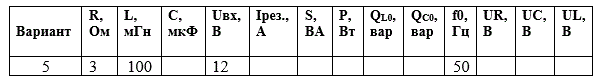 <b>Задача №2   </b> Для неразветвленной  R -L -C цепи переменного тока, заданной для каждого варианта значениями параметров в таблице, определить недостающие параметры (указанные в той же таблице) при работе цепи в режиме резонанса напряжений.<br /><b> Вариант 5</b>