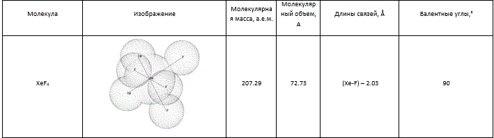 <b>Работа с программой HyperChem Задание 1</b><br /> Построить модели молекул. Записать длины связей, объем молекулы, валентные углы. Какая из молекул имеет самую длинную и самую короткую связь? У какой молекулы самый большой и самый маленький объем? Сделайте вывод какова зависимость между массой и объемом молекулы.<br /> <b>Вариант 6</b><br />XeF<sub>4</sub>, MgI<sub>2</sub>, SCl<sub>4</sub>, SeO<sub>3</sub>, POI<sub>3</sub>, SiO<sub>3</sub><sup>2-</sup>, Zn(C<sub>5</sub>H<sub>5</sub>)<sub>2</sub>, Al(O<sub>2</sub>C<sub>3</sub>H<sub>3</sub>)<sub>3</sub>,  B<sub>2</sub>H<sub>6</sub>, (NbF<sub>5</sub>)<sub>3</sub>, Метакриловая кислота, Триметиламин