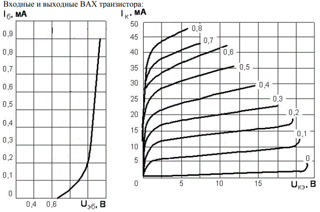 Расчет элементов УННЧ (Режим покоя и динамический режим)<br />Для всех вариантов: транзистор КТ312А rб=10 Ом, ск *=20 нФ,<br /> <b>Вариант 8</b><br />Дано: e<sub>вх</sub>=0,2 В; <br />U<sub>вых</sub>=5 В; <br />R<sub>н</sub>=150 Ом; <br />R<sub>вн</sub>=100 Ом; <br />f<sub>нч</sub>=380 Гц; <br />f<sub>вч</sub>=540 кГц;