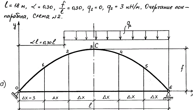 <b>Задача 8</b><br />Построение эпюр сил для статически неопределимой арки