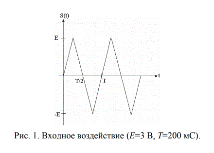 1. Определить спектр периодического сигнала, форма и параметры которого указаны в табл. 1. Записать ряд Фурье, указать правила изменения амплитуд и начальных фаз гармоник спектра. <br />2. Используя данные п. 1, провести с помощью компьютера синтез сигнала по Фурье (в синтезе участвуют первые 20 гармоник спектра). Сопоставить форму одного периода сигнала на экране с графиком временной функции сигнала, для которого проводилось разложение в ряд Фурье. Если полученные данные подтверждают правильность полученного ряда Фурье (отсутствуют существенные различия сигналов), провести распечатку программы с правилами изменения амплитуд и начальных фаз гармоник, графиками амплитудного спектра и временной функции синтезированного сигнала. Отметить отклонения временной функции синтезированного сигнала от идеальной формы, если они имеют место. <br />3. Провести синтез сигнала с числом гармоник N<20 (выбрать заранее несколько значений N). На основании полученных результатов оценить активную ширину спектра сигнала, например по заданной среднеквадратической погрешности восстановления временной функции δ. Ее можно выбрать в пределах 0,01 – 0,1 в зависимости от формы сигнала. Для сигналов с крутыми фронтами погрешность восстановления всегда больше. <br /> <b>Вариант 24</b>
