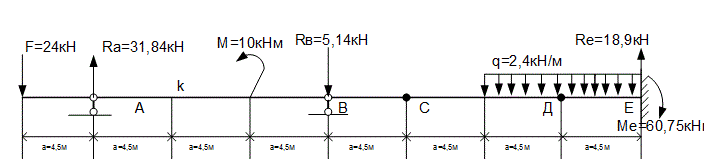 <b>Задача 1. Расчет многопролетной статически определимой балки</b><br />  Исходные данные: а=4,5м, М=10кНм, F=24 кН, q=2,4кН/м <br />Определить: <br />1. Построить эпюры М и Q (аналитически); <br />2. Построить линии влияния M и Q  для заданного сечения, а также линию влияния одной реакции; <br />3. Определить по линиям влияния М, Q  и R от заданной нагрузки. <br />4. Определить прогиб и угол поворота  сечения К