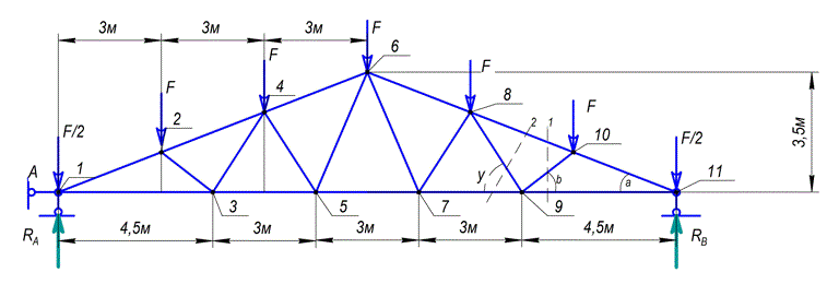 <b>Задача 3. Расчет плоской статически определимой фермы </b><br /> Исходные данные:  l = 18 м, h = 3.5 м, F=2 кН <br /> Определить: <br />1. усилия в стержнях заданной панели(5), включаю правую стойку; 		    <br />2. построить линии влияния усилий в тех же стержнях; <br />3. по линиям влияния посчитать значения усилий от заданной нагрузки.