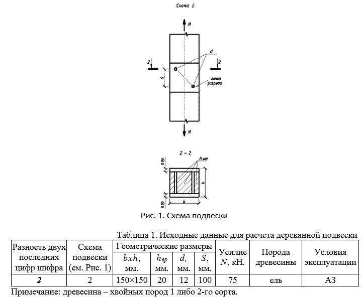 Конструкции из дерева и пластмасс<br /><b>Задание 1</b> Проверить прочность деревянной подвески, ослабленной двумя врубками глубиной hвp и отверстиями под болты диаметром d. Схемы подвесок и исходные данные для их расчета приводятся соответственно на Рис. 1 и в таблице (Таблица 1).<br /> <b>Вариант 53</b>
