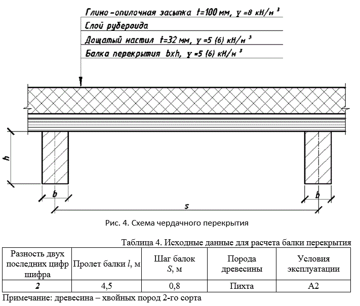 Конструкции из дерева и пластмасс<br /><b>Задание 4</b> Рассчитать балку чердачного перекрытия сельскохозяйственного здания. Схема перекрытия и исходные данные для расчета приводятся соответственно на Рис. 4 и в таблице (Таблица 4).<br /> <b>Вариант 53</b>
