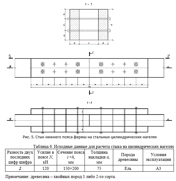 Конструкции из дерева и пластмасс<br /><b>Задание 5</b> Рассчитать стык нижнего пояса брусчатой фермы с деревянными накладками на цилиндрических нагелях (рис. 5). Исходные данные для расчета приводятся в табл. 5.<br /> <b>Вариант 53</b>