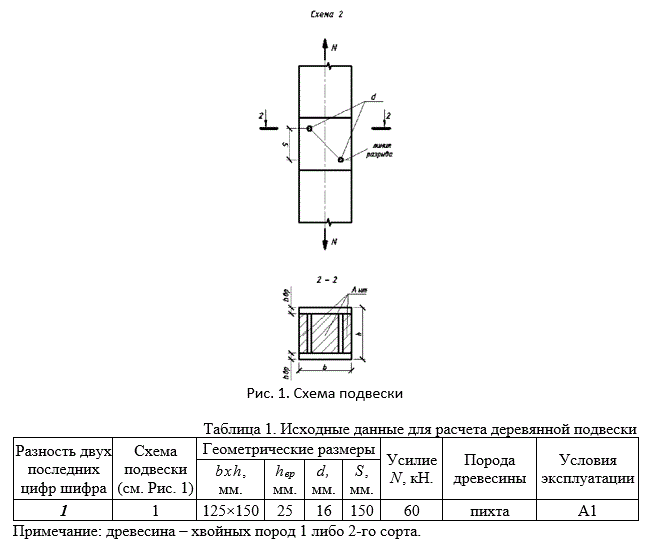 Конструкции из дерева и пластмасс<br /><b>Задание 1</b> Проверить прочность деревянной подвески, ослабленной двумя врубками глубиной hвp и отверстиями под болты диаметром d. Схемы подвесок и исходные данные для их расчета приводятся соответственно на Рис. 1 и в таблице (Таблица 1).<br /> <b>Вариант 43</b>