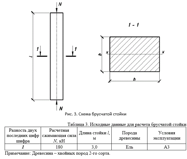 Конструкции из дерева и пластмасс<br /><b>Задание 3</b> Подобрать сечение центрально-сжатой брусчатой стойки. Закрепление концов стойки шарнирное Схема стойки и исходные данные для ее расчета приводятся соответственно на Рис. 3 и в таблице (Таблица 3).<br /> <b>Вариант 43</b>