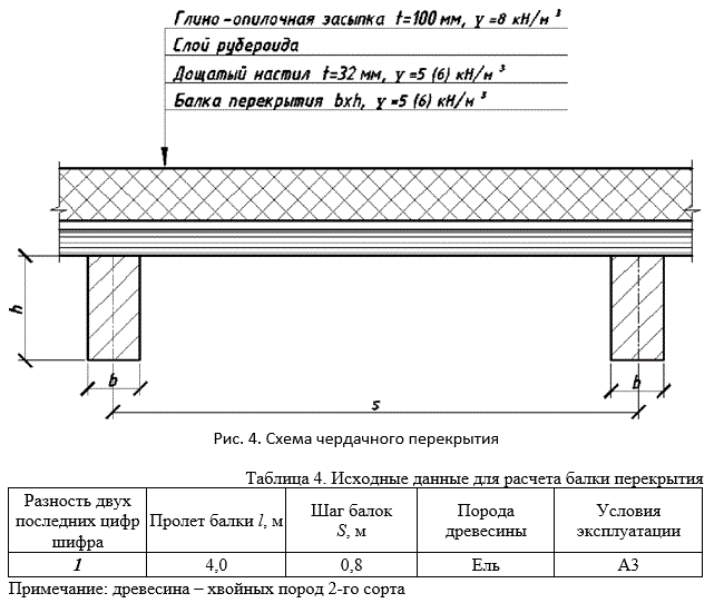 Конструкции из дерева и пластмасс<br /><b>Задание 4</b> Рассчитать балку чердачного перекрытия сельскохозяйственного здания. Схема перекрытия и исходные данные для расчета приводятся соответственно на Рис. 4 и в таблице (Таблица 4).<br /> <b>Вариант 43</b>