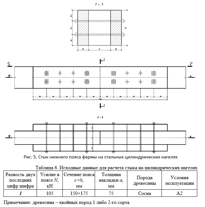 Конструкции из дерева и пластмасс<br /><b>Задание 5</b> Рассчитать стык нижнего пояса брусчатой фермы с деревянными накладками на цилиндрических нагелях (рис. 5). Исходные данные для расчета приводятся в табл. 5.<br /> <b>Вариант 43</b>
