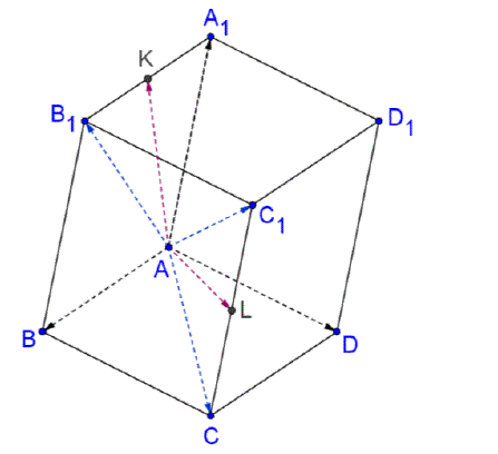 Дан параллелепипед ABCDA<sub>1</sub>B<sub>1</sub>C<sub>1</sub>D<sub>1</sub>. Принимая за начало координат вершину A, а за базисные векторы AB, AD, AA , найти координаты: <br /> а) вершин C, B<sub>1</sub>, C<sub>1</sub>; <br /> б) точек K и L – середин ребер A<sub>1</sub>B<sub>1</sub> и CC<sub>1</sub> соответственно