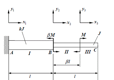 Определить прогиб свободного конца балки переменного сечения. Дано: b = 0,6 ; k = 6 .