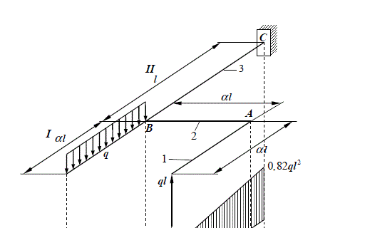 На рисунке изображена в аксонометрии ось ломаного стержня круглого поперечного сечения, расположенная в горизонтальной плоскости и имеющая прямые углы в точках A и B . На стержень действует вертикальная нагрузка. Требуется: 1) построить отдельно (в аксонометрии) эпюры изгибающих и крутящих моментов; 2) установить опасное сечение и найти для него расчетный момент по четвертой теории прочности. Дано: a = 0,6 .