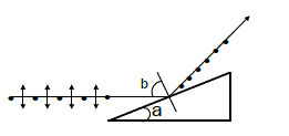 Пучок естественного света падает на стеклянную (n = 1,6) призму горизонтально ее основанию (рис. 9.1.1). Определить двугранный угол α призмы, если отраженный пучок максимально поляризован.
