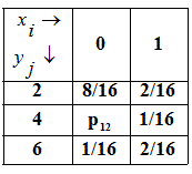 <b>Дискретный Случайный вектор</b><br />1)	По заданной таблице определить  случайный  вектор X=[X,Y]t , его ряд и функцию распределения. Вычислить значение функции распределения F(a,b) в точке (a,b). <br />2)	Определить и найти ряды и функции распределения случайных величин X, Y- координат случайного вектора и изобразить их графики.  Вычислить числовые характеристики случайных величин X, Y.<br />3)	Определить и вычислить ковариацию и коэффициент корреляции координат вектора, ковариационную и корреляционную матрицы случайного вектора.<br />4)	Определить и исследовать зависимость/независимость и коррелированность/некоррелированность случайных величин X, Y.                                