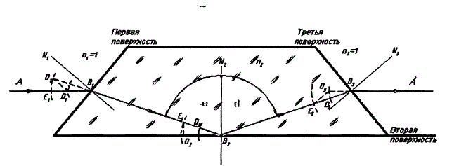 Применяя закон преломления, построить ход луча в призме из стекла марки К8 (n<sub>2</sub> = 1,5183), если углы при основании призмы равны 45°. Луч ABt падает на призму параллельно ее основанию