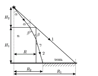 На горизонтальном столе стоит прозрачный цилиндр с радиусом основания R, и высотой H<sub>1</sub>, изготовленный из стекла с показателем преломления n=1,5. На высоте H<sub>2</sub> над верхним основанием цилиндра на его оси расположен точечный источник света. Найти площадь тени, отбрасываемой цилиндром на поверхность стола. 