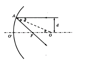 Определить фокусное расстояние сферического зеркала радиусом R