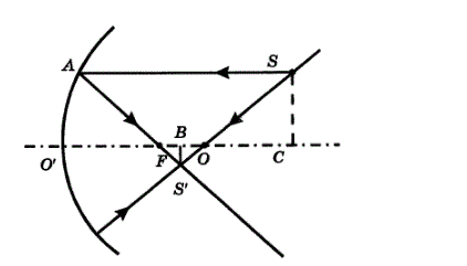 Источник S находится на расстоянии d от центра O′ сферического зеркала. На каком расстоянии f от точки O′ находится изображение источника? (формула сферического зеркала). 