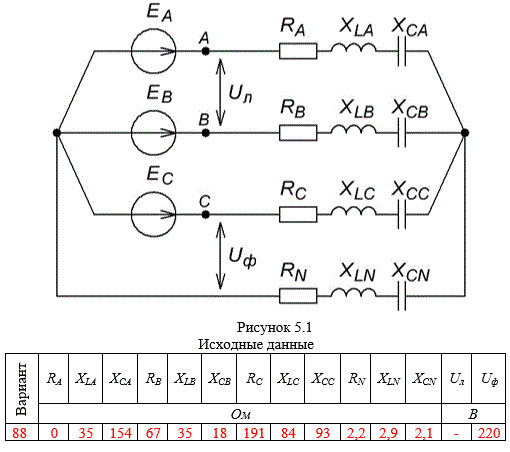 Для четырёхпроводной асимметричной цепи трехфазного переменного синусоидального тока, представленной на рисунке, построить векторные диаграммы напряжений и определить средний коэффициент мощности электроприемника при исправном и оборванном нулевом проводе, а также составить баланс мощностей при исправном нулевом проводе  <br /> <b>Вариант 88</b>