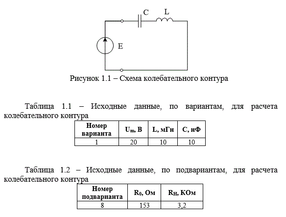 <b>Анализ колебательных контуров</b><br />Необходимо: <br />1. Рассчитать параметры колебательного контура (резонансную частоту, характеристическое сопротивление, добротность, затухание, полосу пропускания). <br />2. Рассчитать входное сопротивление контура, сопротивление реактивных элементов, реактивное сопротивление контура, ток, протекающий в цепи, напряжения на всех элементах контура, а так же мощность на резонансной частоте. Построить векторную диаграмму. <br />3. Построить АЧХ и ФЧХ комплексного входного сопротивления контура и комплексного коэффициента передачи по напряжению. <br />4. По построенным характеристикам определить полосу пропускания контура. Сравнить полученный графический расчет с математическим, из пункта 1. <br />5. К колебательному контуру, показанному на рисунке 1, подключить реальный источник напряжения с сопротивлением R0. Нарисуйте полученный колебательный контур и повторно выполните задания 1-4.  Поясните, как повлияло появление внутреннего сопротивления генератора на параметры и избирательные свойства контура. <br />6. К колебательному контуру, показанному на рисунке 1, подключить нагрузку с сопротивлением RН. Нарисуйте полученный колебательный контур и повторно выполните задания 1-4. Поясните, как повлияло появление нагрузки на параметры и избирательные свойства контура.<br /> <b>Вариант 1 Подвариант 8</b>