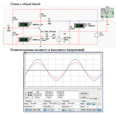 <b>Лабораторная работа № 2  Три схемы включения транзистора</b><br />Основной задачей является исследование работы однокаскадного резистивного транзисторного усилителя, собранного по одной из трёх схем – с общей базой, с общим эмиттером и с общим коллектором, при различных сопротивлениях нагрузки. Необходимо определить основные параметры транзисторного усилителя – коэффициент усиления, входное и выходное сопротивления и динамический диапазон.<br /> <b>Вариант 8</b>