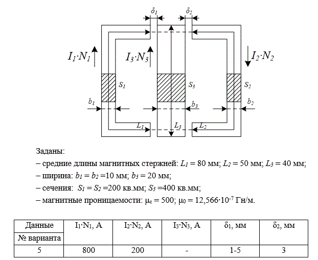 Дана магнитная цепь, состоящая из трех ветвей (1,2,3), на которых расположены одна, две или три намагничивающие обмотки с током, создающие магнитные потоки.<br />Задание по расчету магнитной цепи включает в себя следующие пункты: <br />1. Изобразить схему замещения магнитной цепи. <br />2. Найти параметры магнитной цепи (магнитные сопротивления участков и ветвей). <br />3. Составить уравнения по уравнениям Кирхгофа для расчета магнитной цепи. <br />4. Рассчитать магнитные потоки с помощью программируемого калькулятора или компьютера при различных значениях воздушных зазоров δ1 и δ2. <br />5. Определить магнитную индукцию и напряженность магнитного поля на всех участках магнитной цепи. <br />6. Построить графики зависимостей магнитных потоков от величины зазоров: зазор δk изменяется в пределах (1÷5) мм, где k= 1,2,… <br />7. Результаты расчета свести в таблицу.<br /> <b>Вариант 5</b>