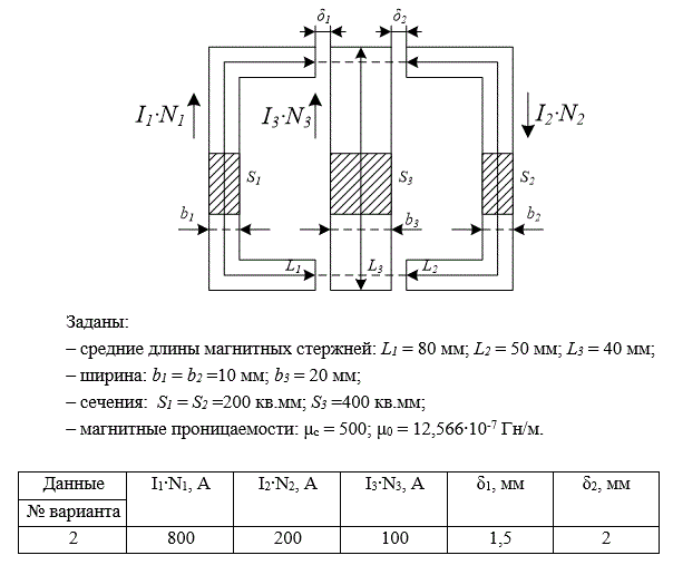 Дана магнитная цепь, состоящая из трех ветвей (1,2,3), на которых расположены одна, две или три намагничивающие обмотки с током, создающие магнитные потоки.<br />Задание по расчету магнитной цепи включает в себя следующие пункты: <br />1. Изобразить схему замещения магнитной цепи. <br />2. Найти параметры магнитной цепи (магнитные сопротивления участков и ветвей). <br />3. Составить уравнения по уравнениям Кирхгофа для расчета магнитной цепи. <br />4. Рассчитать магнитные потоки с помощью программируемого калькулятора или компьютера при различных значениях воздушных зазоров δ1 и δ2. <br />5. Определить магнитную индукцию и напряженность магнитного поля на всех участках магнитной цепи. <br />6. Построить графики зависимостей магнитных потоков от величины зазоров: зазор δk изменяется в пределах (1÷5) мм, где k= 1,2,… <br />7. Результаты расчета свести в таблицу.<br /> <b>Вариант 2</b>