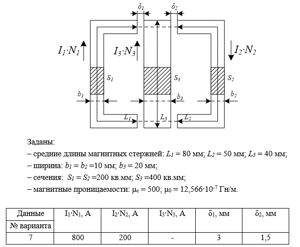 Дана магнитная цепь, состоящая из трех ветвей (1,2,3), на которых расположены одна, две или три намагничивающие обмотки с током, создающие магнитные потоки.<br />Задание по расчету магнитной цепи включает в себя следующие пункты: <br />1. Изобразить схему замещения магнитной цепи. <br />2. Найти параметры магнитной цепи (магнитные сопротивления участков и ветвей). <br />3. Составить уравнения по уравнениям Кирхгофа для расчета магнитной цепи. <br />4. Рассчитать магнитные потоки с помощью программируемого калькулятора или компьютера при различных значениях воздушных зазоров δ1 и δ2. <br />5. Определить магнитную индукцию и напряженность магнитного поля на всех участках магнитной цепи. <br />6. Построить графики зависимостей магнитных потоков от величины зазоров: зазор δk изменяется в пределах (1÷5) мм, где k= 1,2,… <br />7. Результаты расчета свести в таблицу.<br /> <b>Вариант 7</b>
