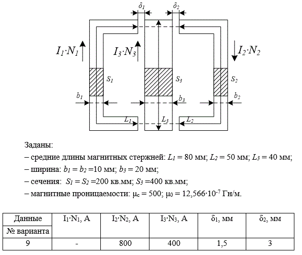 Дана магнитная цепь, состоящая из трех ветвей (1,2,3), на которых расположены одна, две или три намагничивающие обмотки с током, создающие магнитные потоки.<br />Задание по расчету магнитной цепи включает в себя следующие пункты: <br />1. Изобразить схему замещения магнитной цепи. <br />2. Найти параметры магнитной цепи (магнитные сопротивления участков и ветвей). <br />3. Составить уравнения по уравнениям Кирхгофа для расчета магнитной цепи. <br />4. Рассчитать магнитные потоки с помощью программируемого калькулятора или компьютера при различных значениях воздушных зазоров δ1 и δ2. <br />5. Определить магнитную индукцию и напряженность магнитного поля на всех участках магнитной цепи. <br />6. Построить графики зависимостей магнитных потоков от величины зазоров: зазор δk изменяется в пределах (1÷5) мм, где k= 1,2,… <br />7. Результаты расчета свести в таблицу.<br /> <b>Вариант 9</b>