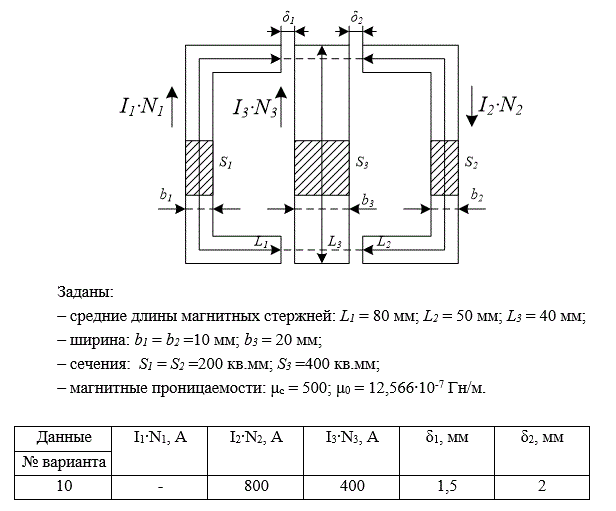 Дана магнитная цепь, состоящая из трех ветвей (1,2,3), на которых расположены одна, две или три намагничивающие обмотки с током, создающие магнитные потоки.<br />Задание по расчету магнитной цепи включает в себя следующие пункты: <br />1. Изобразить схему замещения магнитной цепи. <br />2. Найти параметры магнитной цепи (магнитные сопротивления участков и ветвей). <br />3. Составить уравнения по уравнениям Кирхгофа для расчета магнитной цепи. <br />4. Рассчитать магнитные потоки с помощью программируемого калькулятора или компьютера при различных значениях воздушных зазоров δ1 и δ2. <br />5. Определить магнитную индукцию и напряженность магнитного поля на всех участках магнитной цепи. <br />6. Построить графики зависимостей магнитных потоков от величины зазоров: зазор δk изменяется в пределах (1÷5) мм, где k= 1,2,… <br />7. Результаты расчета свести в таблицу.<br /> <b>Вариант 10</b>