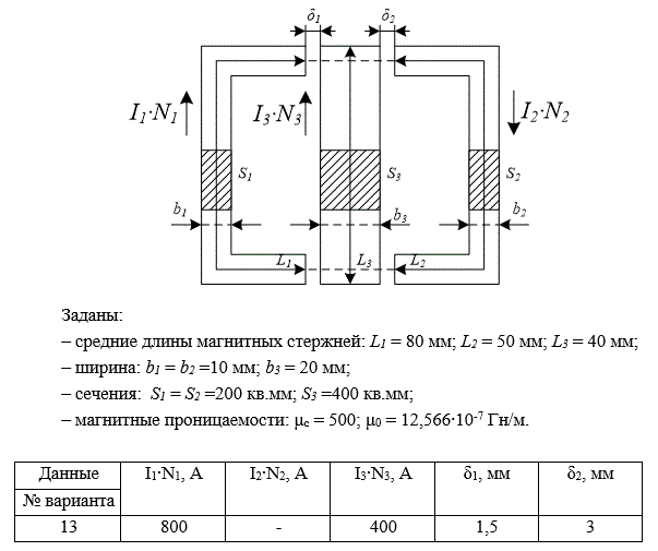 Дана магнитная цепь, состоящая из трех ветвей (1,2,3), на которых расположены одна, две или три намагничивающие обмотки с током, создающие магнитные потоки.<br />Задание по расчету магнитной цепи включает в себя следующие пункты: <br />1. Изобразить схему замещения магнитной цепи. <br />2. Найти параметры магнитной цепи (магнитные сопротивления участков и ветвей). <br />3. Составить уравнения по уравнениям Кирхгофа для расчета магнитной цепи. <br />4. Рассчитать магнитные потоки с помощью программируемого калькулятора или компьютера при различных значениях воздушных зазоров δ1 и δ2. <br />5. Определить магнитную индукцию и напряженность магнитного поля на всех участках магнитной цепи. <br />6. Построить графики зависимостей магнитных потоков от величины зазоров: зазор δk изменяется в пределах (1÷5) мм, где k= 1,2,… <br />7. Результаты расчета свести в таблицу.<br /> <b>Вариант 13</b>