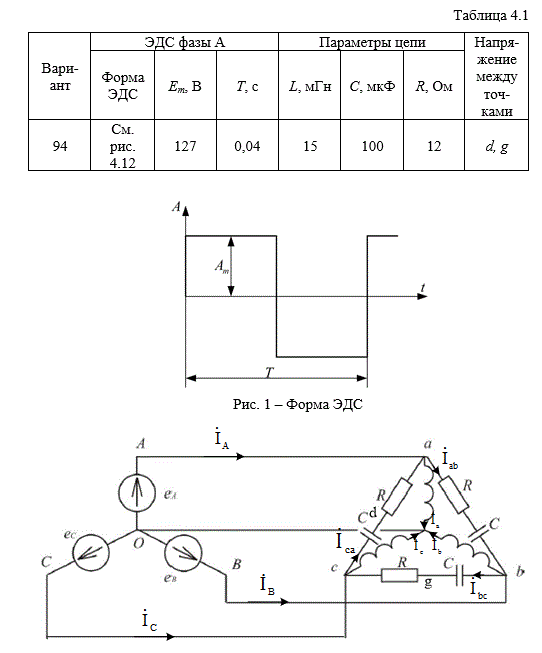 <b>Задача 4.1.</b> На  рис. 4.2 изображена схема трехфазной цепи. Каждая из них образована трехфазным генератором, который дает трехфазную несинусоидальную систему э.д.с., и равномерной нагрузкой. Значения амплитуды э.д.с. фазы А генератора, периода Т и параметров R, L и C даны в табл. 4.1. Требуется:  <br />1. Найти мгновенное значение напряжения.  <br />2. Построить график этого напряжения в функции времени.  <br />3. Определить действующее значение этого напряжения.  <br />4. Найти активную Р и полную S мощности трехфазной системы.<br /> <b>Вариант 94</b>