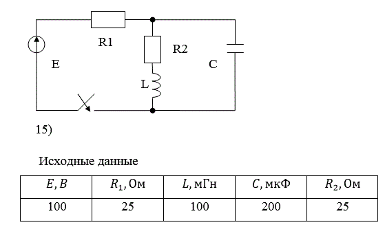 <b>Расчёт переходного процесса в цепи постоянного тока </b> <br />В заданной RLC-цепи постоянного тока переходный процесс вызывается замыканием ключа. <br />РАССЧИТАТЬ: <br />а) переходные напряжение и ток конденсатора классическим методом;  <br />б) переходный ток конденсатора операторным методом. <br />ИЗОБРАЗИТЬ на одном графике кривые uС(t) и iС(t). В случае апериодического процесса кривые построить в интервале 0…3τ1,  где τ1 =1/|p1| , p1 - меньший по модулю корень характеристического уравнения. В случае колебательного процесса кривые построить в интервале 0…3(1/δ), где δ - вещественная часть комплексно-сопряжённых корней характеристического уравнения. <br />Во всех вариантах действует источник постоянной ЭДС E=100 В, индуктивность L=100 мГ. <br />Вариант задания указывается преподавателем или определяется двумя последними цифрами шифра студента.<br /> <b>Вариант 12</b><br /> Исходные данные для расчета: Номер схемы:15; 
