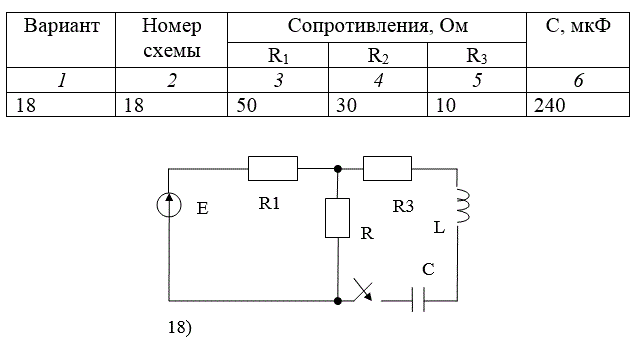 <b>Расчёт переходного процесса в цепи постоянного тока </b> <br />В заданной RLC-цепи постоянного тока переходный процесс вызывается замыканием ключа. <br />РАССЧИТАТЬ: <br />а) переходные напряжение и ток конденсатора классическим методом;  <br />б) переходный ток конденсатора операторным методом. <br />ИЗОБРАЗИТЬ на одном графике кривые uС(t) и iС(t). В случае апериодического процесса кривые построить в интервале 0…3τ1,  где τ1 =1/|p1| , p1 - меньший по модулю корень характеристического уравнения. В случае колебательного процесса кривые построить в интервале 0…3(1/δ), где δ - вещественная часть комплексно-сопряжённых корней характеристического уравнения. <br />Во всех вариантах действует источник постоянной ЭДС E=100 В, индуктивность L=100 мГ. <br />Вариант задания указывается преподавателем или определяется двумя последними цифрами шифра студента.<br /> <b>Вариант 18</b><br /> Исходные данные для расчета: Номер схемы:18; <br />R1=50 Ом; R2=30 Ом; R3=10 Ом; C=240 мкФ; L=100 мГн;