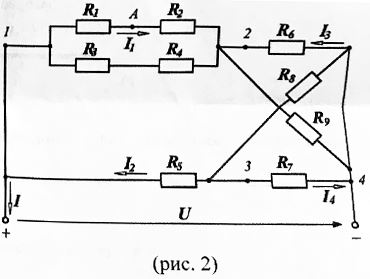 К электрической цепи (рис. 2) подключен источник тока (место подключения отмечено символом I). Определить эквивалентное сопротивление схемы относительно зажимов источника питания, напряжение U, токи I1, I2, I3, I4 в ветвях резисторов, а также напряжение UA4 между узлами А и 4 <br />Решение каждой задачи должно быть проверено с помощью программы схемотехнического моделирования (следует приложить описание электрической схемы и листинг/график с результатами машинного расчета)<br /><b>Вариант 36</b> <br />R1 = 10 Ом, R2 = 10 Ом, R3 = 20 Ом, R4 = 30 Ом, R5 = 5 Ом, R6 = 40 Ом, R7 = 20 Ом, R8 = 20 Ом, R9 = 10 Ом <br />Iвх = 2 А