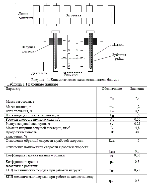 Проектирование электропривода сталкивателя блюмов с массой штанги 1,2 тонн (Курсовой проект)
