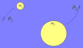 Две звезды вращаются вокруг общего центра масс с периодом T  и постоянными по модулю скоростями u<sub>1</sub> и u<sub>2</sub>. Найти массы звезд и расстояние между ними.