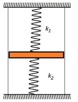 Две невесомые пружины прикреплены к верхнему и нижнему торцам неподвижного цилиндра. Концы пружин соединены. Жесткость верхней пружины равна k<sub>1</sub> = 10 Н/м, жесткость нижней k<sub>2</sub> = 20 Н/м. Пружины находятся в нерастянутом состоянии. Между ними вставили тонкую платформу массой M = 1,2 кг. Пружины прикрепляют к платформе (см. рис.). На сколько при этом растянулась верхняя пружина?