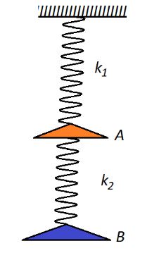 К потолку прикреплена конструкция, состоящая из двух пружин и двух маленьких чашек A и B. Расстояние от пола до потолка равно 2 м. Жесткости пружин равны k<sub>1</sub> = 15 Н/м и k<sub>2</sub>  = 30 Н/м. Длины нерастянутых пружин одинаковы и равны 30 см. Масса чашки A равна m = 100 г, чашка B невесома. Груз какой массы надо положить в чашку A, чтобы чашка B достала до пола? Какой груз надо положить в чашку B, чтобы она достала до пола (чашка A при этом пуста)?