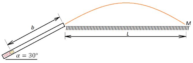 Пружинное ружьё наклонено под углом α = 30° к горизонту. Энергия сжатой пружины равна 0,41 Дж. При выстреле шарик массой m= 50 г проходит по стволу ружья расстояние b, вылетает и падает на расстоянии L = 1 м от дула ружья в точку M, находящуюся с ним на одной высоте (см. рис.). Найдите расстояние b. Трением в стволе и сопротивлением воздуха пренебречь.
