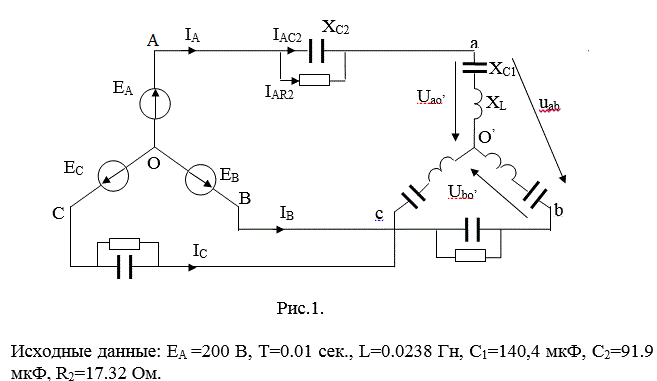 <b>Расчет симметричной трехфазной цепи </b>      <br />На рис.1 приведена схема трехфазной цепи с симметричным генератором, создающим симметричную систему э.д.с., и симметричной нагрузкой. Заданы действующее значение э.д.с. фазы генератора Е<sub>А</sub>, период Т, параметры R2, L, C1, C2. Начальную фазу э.д.с. Е<sub>А</sub> принять равной нулю.       <br />Требуется рассчитать токи, построить векторную диаграмму токов и напряжений, определить мгновенное значение напряжения u<sub>ab</sub> , и подсчитать активную мощность трехфазной системы.
