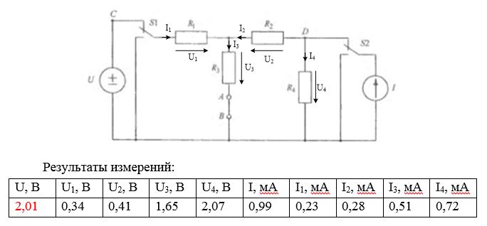 Лабораторная работа № 2<br /> <b>Исследование линейных резистивных цепей</b><br />  Цель работы: экспериментальное исследование линейных разветвленных резистивных цепей с использованием методов наложения, эквивалентного источника и принципа взаимности.