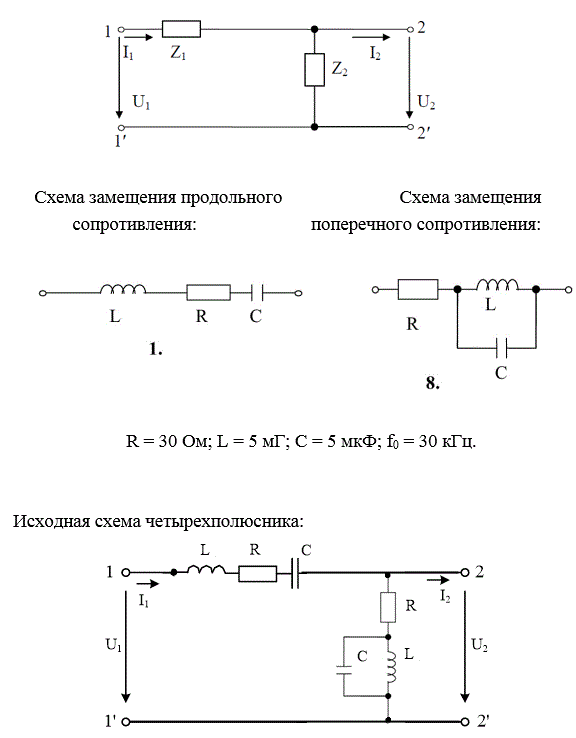На рис. 5.1 представлена Г-образная эквивалентная схема четырёхполюсника (ЧП), где Z1 – продольное сопротивление, Z2 – поперечное сопротивление.  <br /> 1) начертить исходную схему ЧП; <br />2) свести полученную схему ЧП к Г-образной эквивалентной схеме ЧП, заменив трёхэлементные схемы замещения продольного и поперечного сопротивлений двухэлементными схемами: Z1 = R1 +jX1,   Z2 = R2 +jX2. Дальнейший расчёт вести для эквивалентной схемы; <br />3) определить коэффициенты А – формы записи уравнений ЧП: <br />а) записывая уравнения по законам Кирхгофа; <br />б) используя режимы холостого хода и короткого замыкания; <br />4) определить сопротивления холостого хода и короткого замыкания со стороны первичных (11’) и вторичных выводов (22’): <br />а) через А – параметры;  <br />б) непосредственно через продольное и поперечное сопротивления для режимов холостого хода и короткого замыкания на соответствующих выводах; <br />5) определить характеристические сопротивления для выводов 11’ и 22’ и постоянную передачи ЧП; <br />6) определить комплексный коэффициент передачи по напряжению и передаточную функцию ЧП;<br />7) определить индуктивность и емкость элементов X1, X2 эквивалентной схемы ЧП при f = f0, после чего построить амплитудно-частотную и фазочастотную характеристики ЧП, если частота входного сигнала меняется от f = 0 до f = f0. Построение вести с шагом 0,1∙f0<br /> <b>Вариант 218</b><br />R=30 Ом,  <br />L=5 мГн, C = 5мкФ, <br />f0=30кГц.