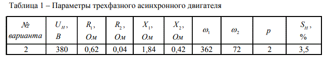 <b>Задача 3</b> (варианты 0-25). Трехфазный асинхронный двигатель с фазным ротором, сопротивление фаз обмоток которого R1, R2, X1, X2, соединен треугольником и работает при напряжении Uном с частотой f=50 Гц. Число витков на фазу обмоток w1, w2, число пар полюсов р. Определить: пусковые токи статора и ротора, пусковой вращающий момент, коэффициент мощности при пуске двигателя без пускового реостата, значение сопротивления пускового реостата, обеспечивающего максимальный пусковой момент; величину максимального пускового момента и коэффициент мощности при пуске двигателя с реостатом. При расчете током холостого хода пренебречь. Построить естественную механическую характеристику двигателя. <br /><b> Вариант 2</b><br />  Дано:  <br />Uном = 380 В,  <br />R1 = 0.62 Ом, R2 = 0.04 Ом,  <br />X1 = 1.84 Ом, X2= 0.42 Ом,  <br />w1 = 362, w2 = 72,  <br />p=2,  <br />Sном = 3.5%