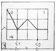 Дано <br />1) один из идеальных элементов – резистор, конденсатор или катушка индуктивности – в соответствии с групповым и индивидуальными вариантами (табл. 2.1); <br />2) численные значения параметра заданного элемента – сопротивление R = 1 кОм, ёмкость C =  1 мкФ или индуктивность L = 1 мГн (значения даны вне зависимости от варианта); <br />3) функция воздействия – напряжение u(t) или ток i(t) в виде осциллограммы (табл.2.2) в соответствии с индивидуальным вариантом, масштабы координатных осей по напряжению и времени для всех вариантов одинаковы: Mu = 2 В/дел; MI = 10 мА/дел; Mt = 2 мс/дел. <br />Требуется: <br />1) аппроксимировать функцию воздействия u(t) или i(t) в кусочно-линейной форме, результат представить в буквенном виде: <br />2) определить остальные функции электрического режима элемента – i(t) или u(t), p(t), W(t) также в буквенной форме; <br />3) построить численно графики функций u(t), i(t), p(t), W(t); <br />4) дать физические комментарии энергетическим процессам в элементе на основе полученных кривых.<br /><b>Индивидуальный вариант 5  Групповой вариант 1</b><br />Тип исследуемого элемента согласно варианту: R;